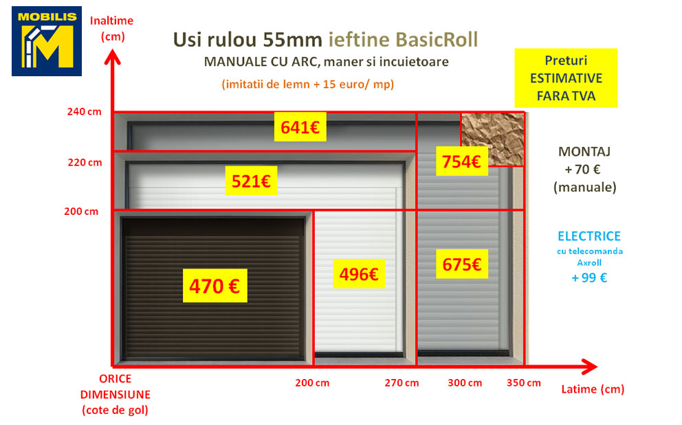 preturi usa tip rulou