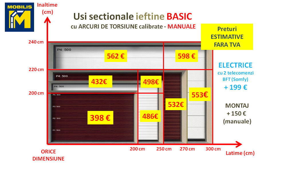 usi ieftine