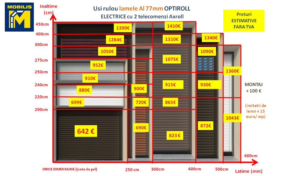 preturi usa tip rulou