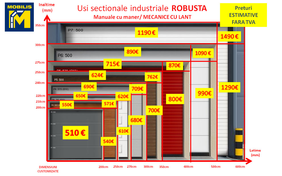 usi industriale manuale